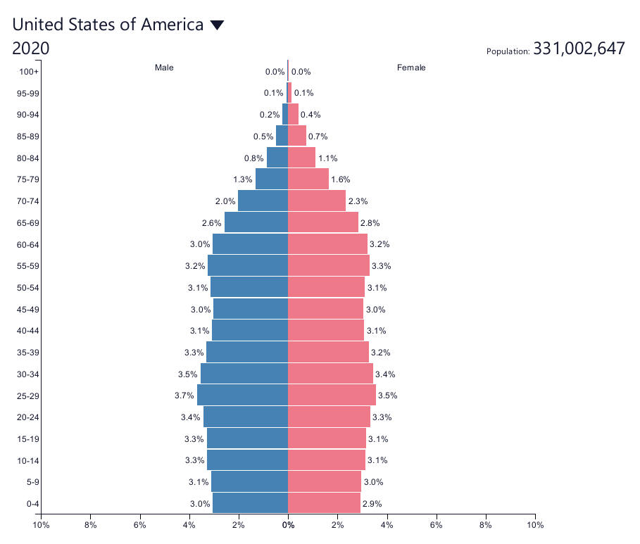 life_expectancy_US